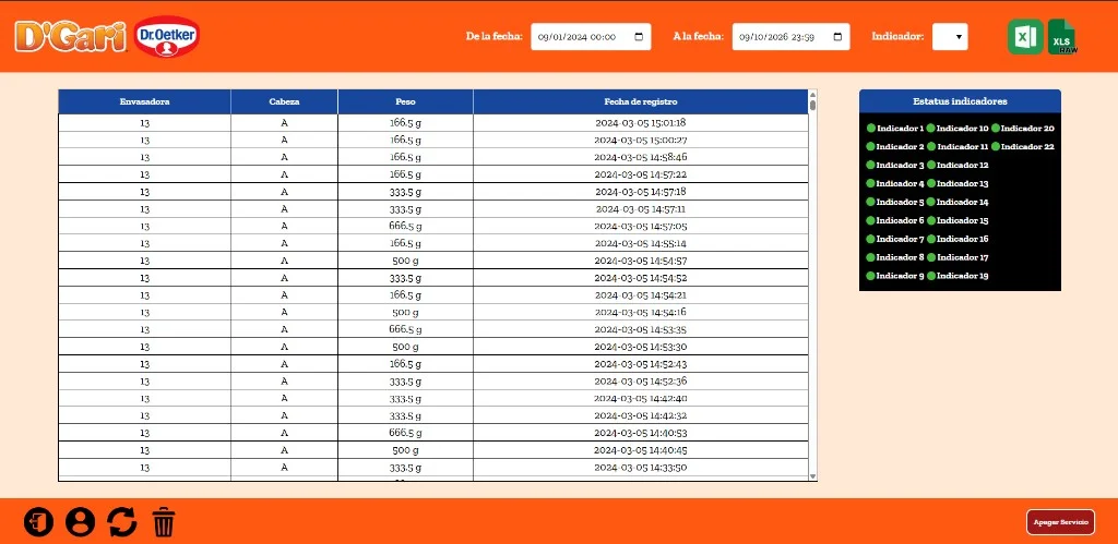 Panel de monitoreo de pesos por envasadora con estatus de los 22 indicadores